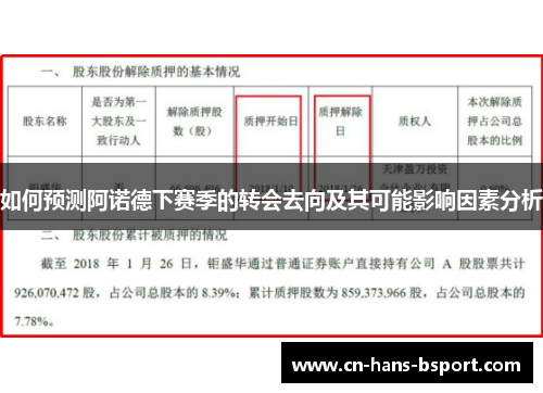 如何预测阿诺德下赛季的转会去向及其可能影响因素分析