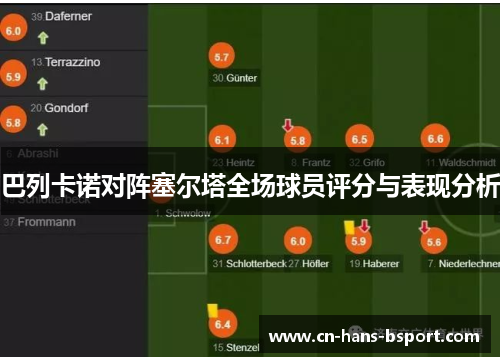 巴列卡诺对阵塞尔塔全场球员评分与表现分析