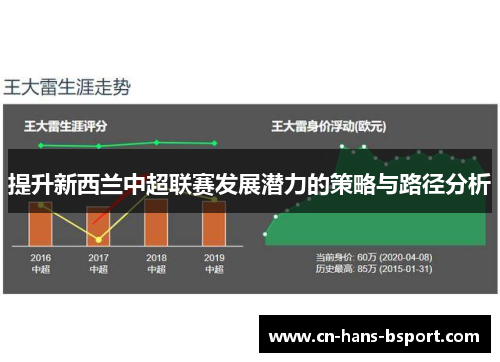 提升新西兰中超联赛发展潜力的策略与路径分析