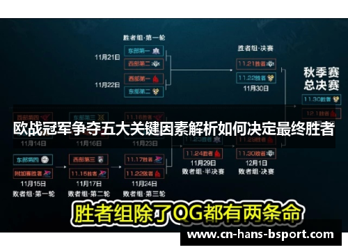 欧战冠军争夺五大关键因素解析如何决定最终胜者 欧战冠军争夺五大关键因素解析如何决定最终胜者