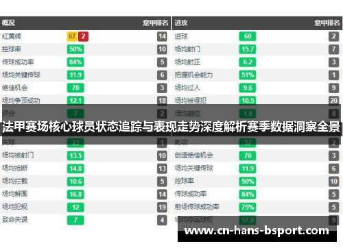 法甲赛场核心球员状态追踪与表现走势深度解析赛季数据洞察全景 法甲赛场核心球员状态追踪与表现走势深度解析赛季数据洞察全景