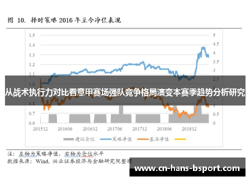 从战术执行力对比看意甲赛场强队竞争格局演变本赛季趋势分析研究 从战术执行力对比看意甲赛场强队竞争格局演变本赛季趋势分析研究